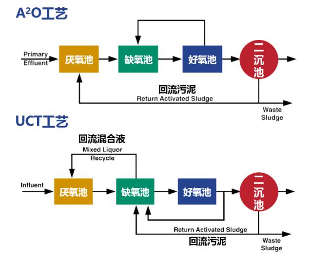 污水處理運(yùn)營(yíng)